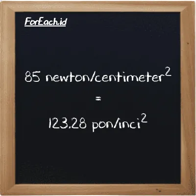85 newton/centimeter<sup>2</sup> setara dengan 123.28 pon/inci<sup>2</sup> (85 N/cm<sup>2</sup> setara dengan 123.28 psi)